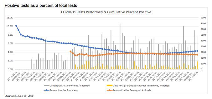 positive curve